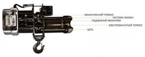 Цепная электрическая лебедка MODE M6-G 1.5т