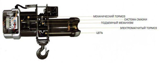 Цепная электрическая лебедка MODE M6-w 1т