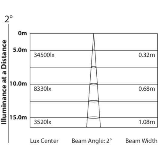 Вращающаяся голова ProLights ONYX (Music&Lights) LED BEAM 